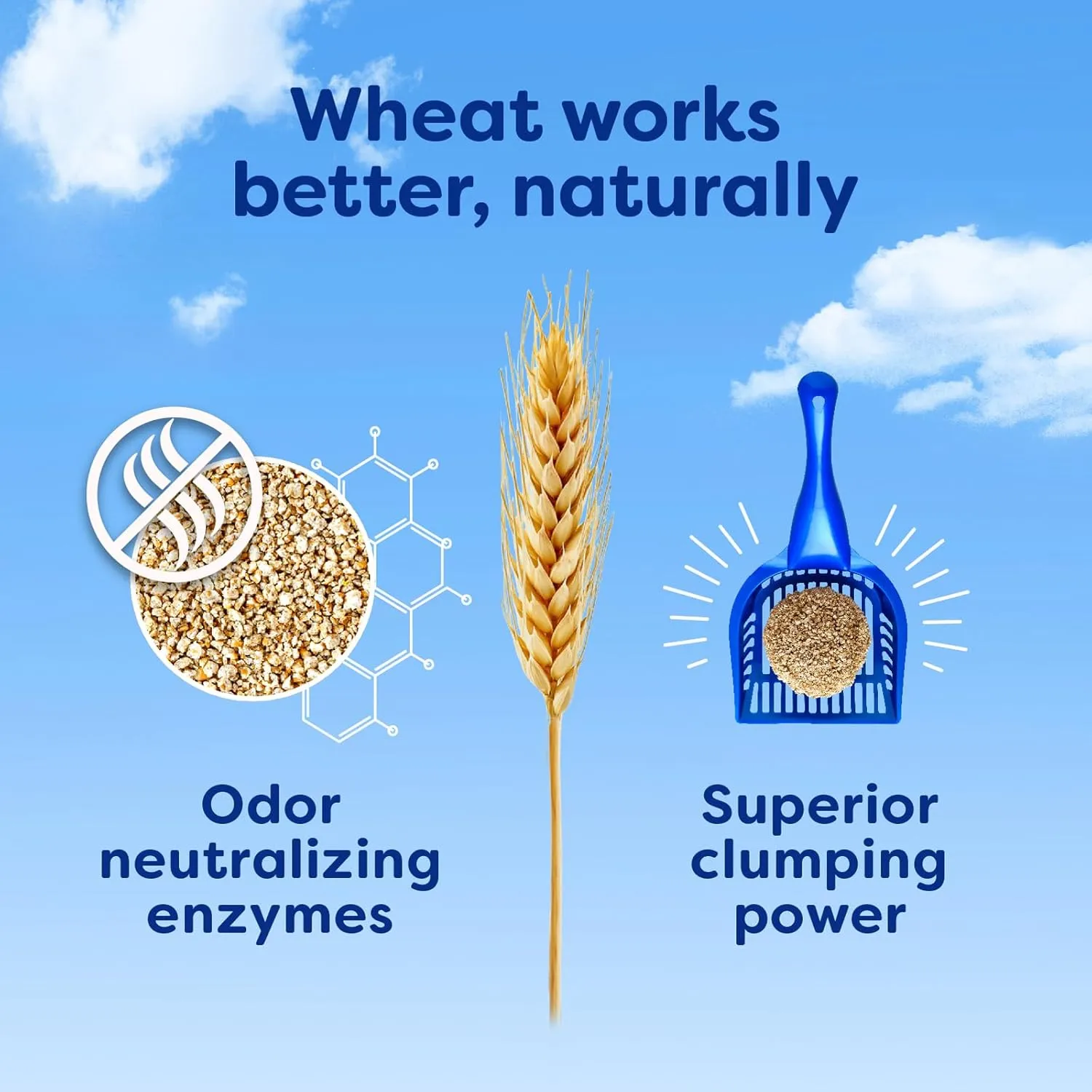 Natural Wheat Cat Litter, Original, Fast Clumping with Odor Neutralizing Enzymes, 25 Pound Bag