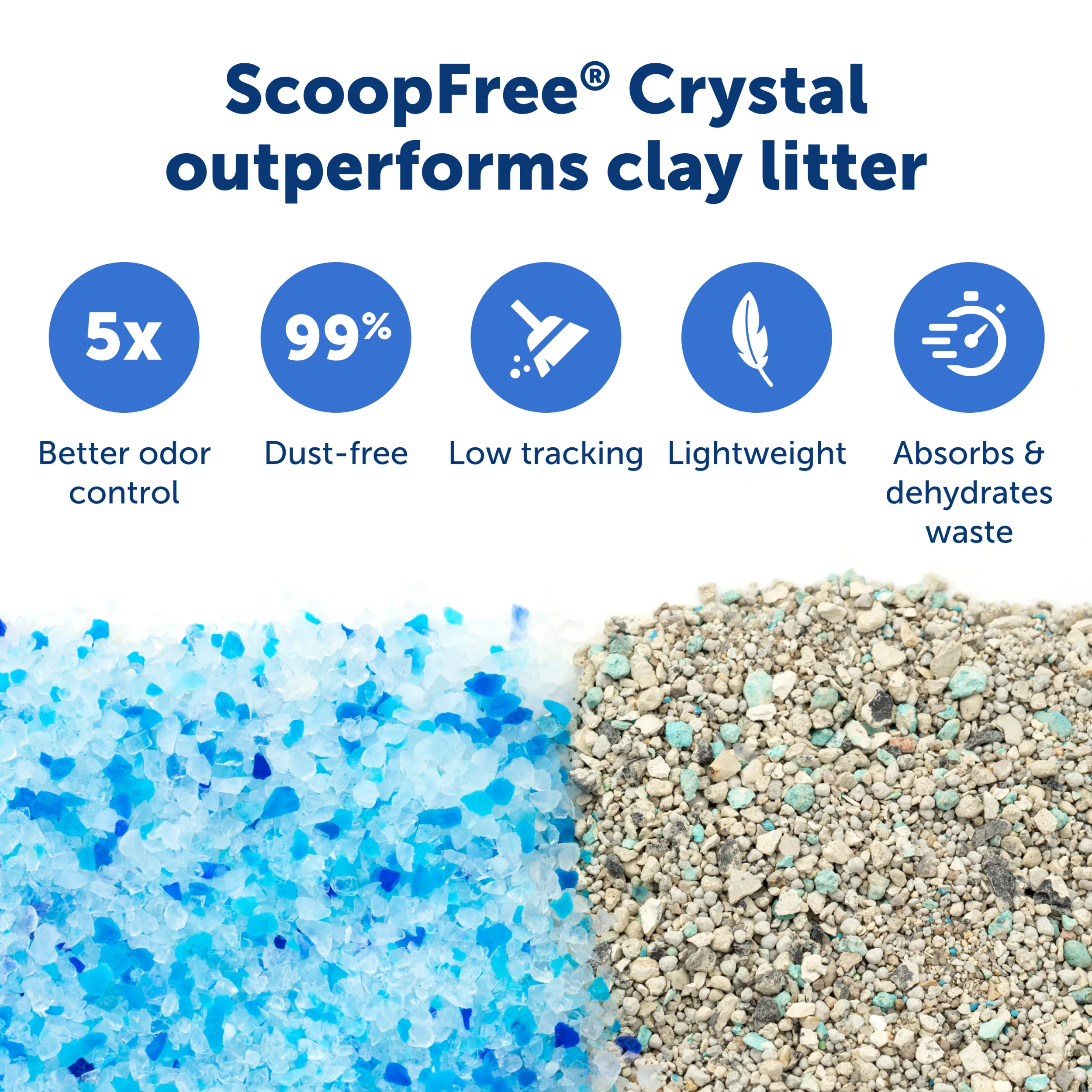 ScoopFree® Crystal Classic Self-Cleaning Litter Box