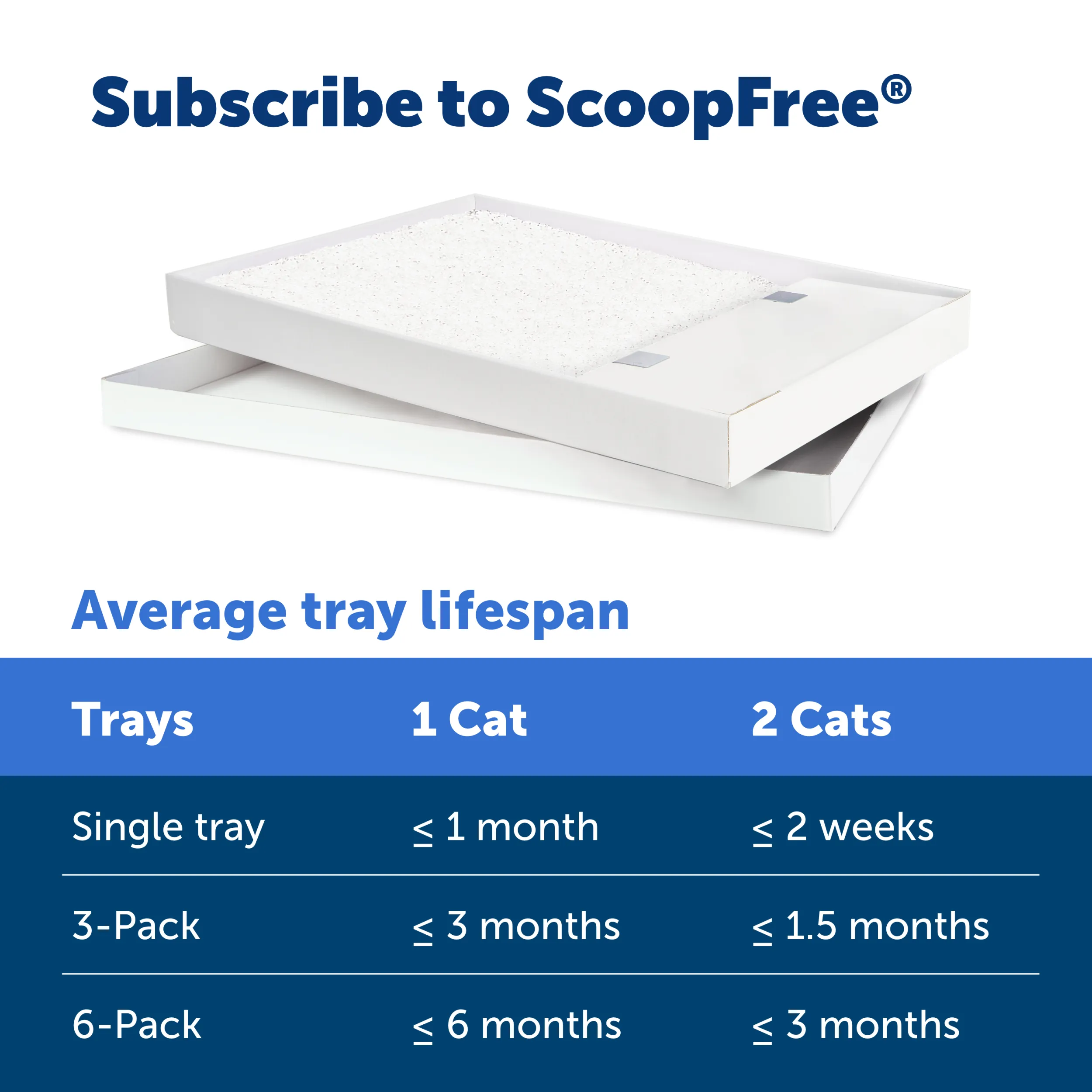 ScoopFree® Crystal Disposable Litter Tray, Sensitive, 1-Pack
