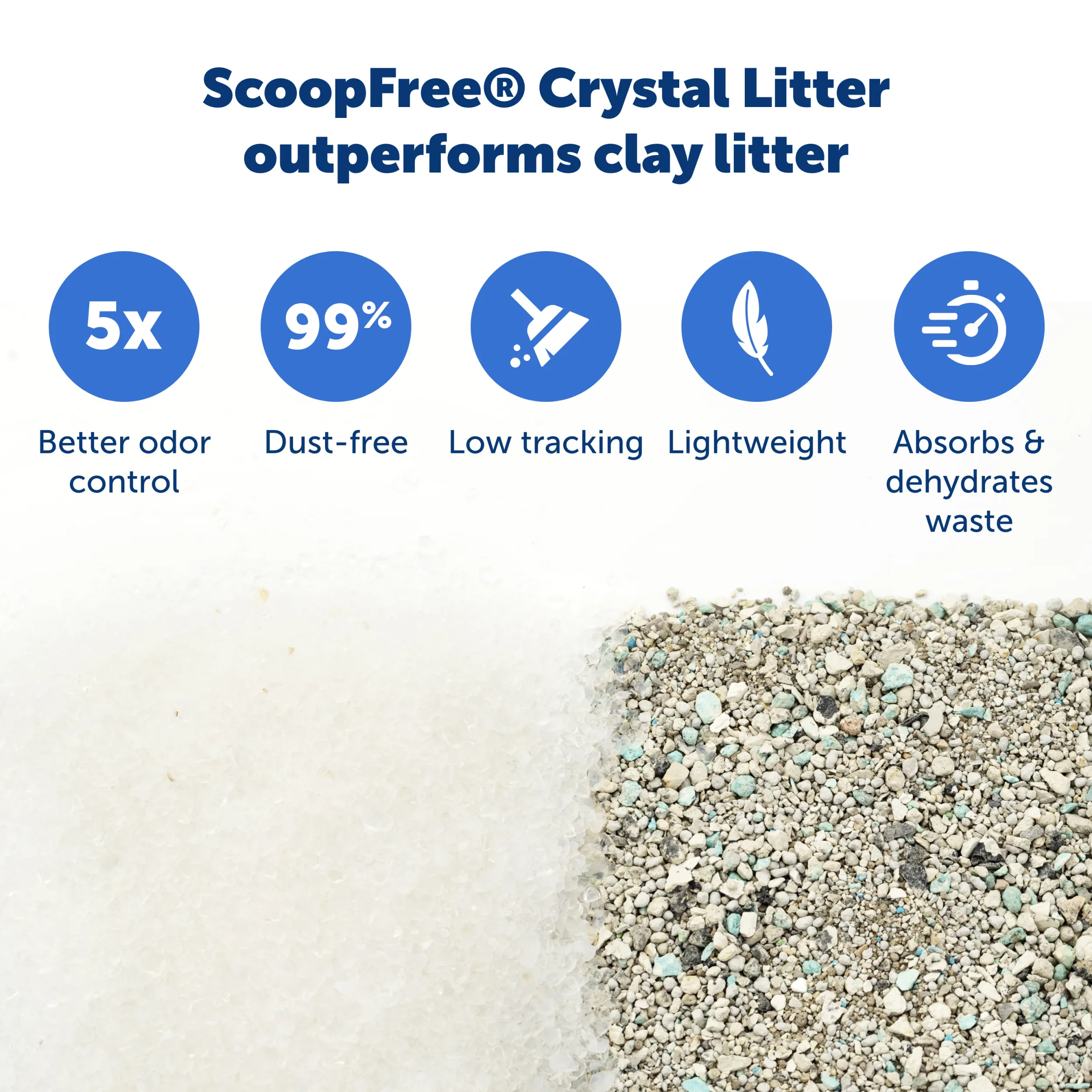 ScoopFree® Crystal Disposable Litter Tray, Sensitive, 1-Pack