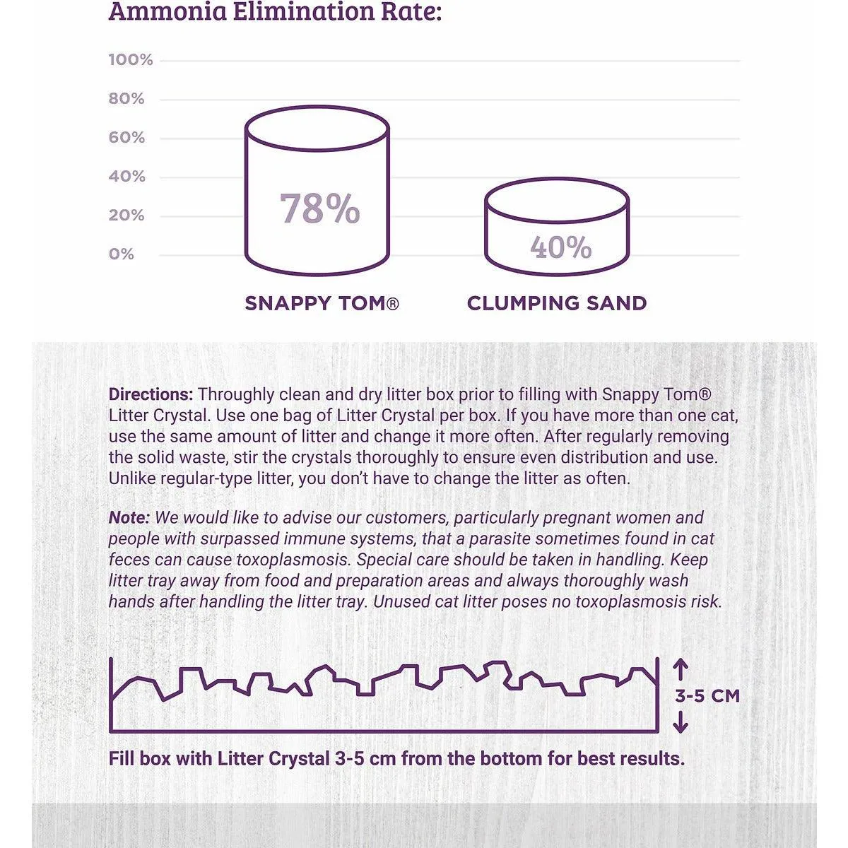 Snappy Tom Natural Lavender Scented Non-Clumping Crystal Cat Litter