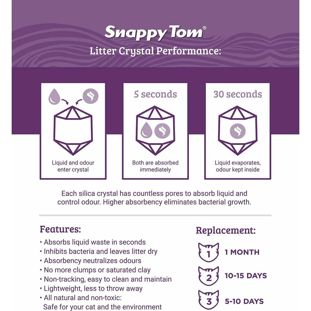 Snappy Tom Natural Lavender Scented Non-Clumping Crystal Cat Litter