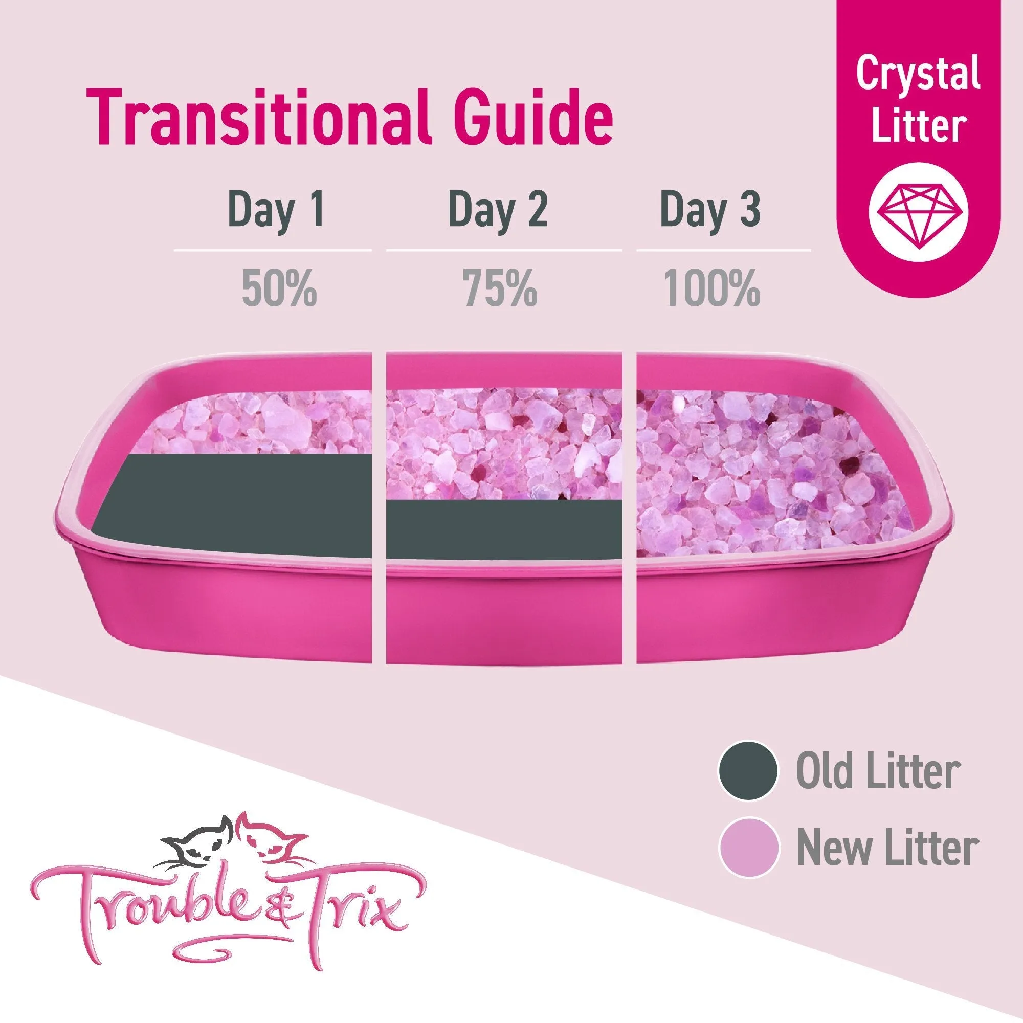 Trouble and Trix Odour Neutralising Anti-Bacterial Crystal Cat Litter 15L/6.4Kg^^^