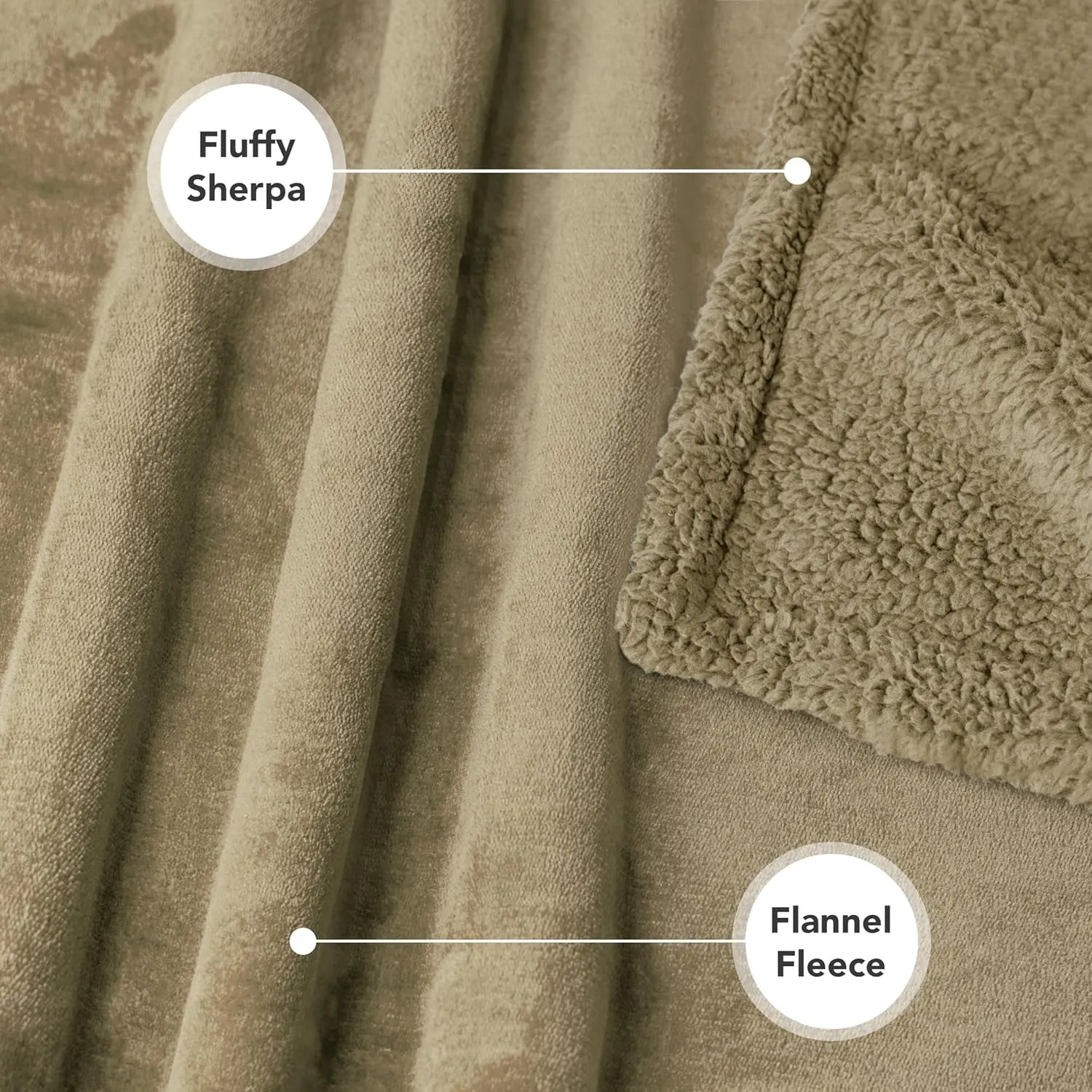 Waterproof Dog Blanket for Bed, Couch, Sofa | Waterproof Dog Bed Cover for Large Dogs, Puppies | Sherpa Fleece Pet Blanket Furniture Protector | Reversible Microfiber